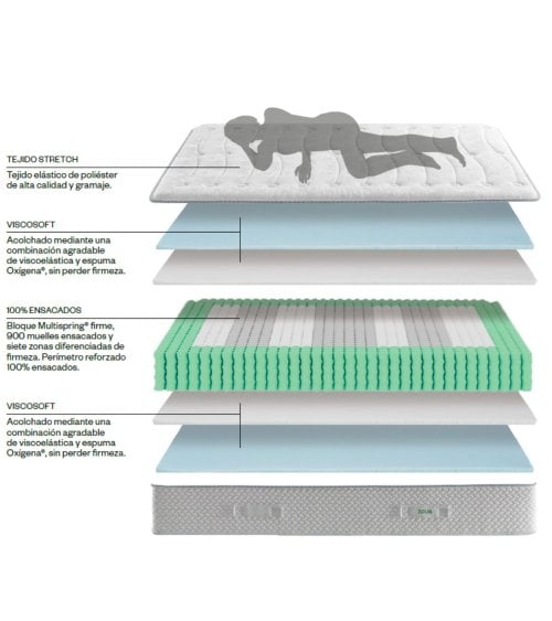 Colchón ACTIVE KOBU Enrollado de ECUS