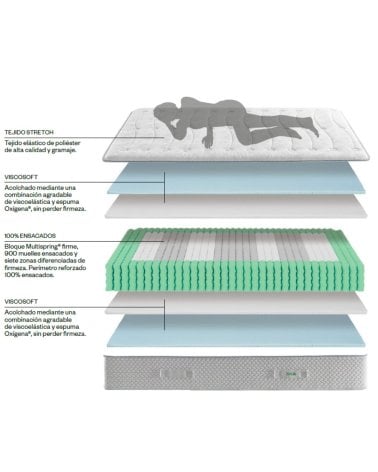 Colchón ACTIVE KOBU Enrollado de ECUS