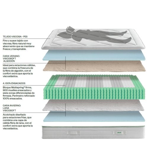 Colchón DUBLIN SEASONS Enrollado de ECUS