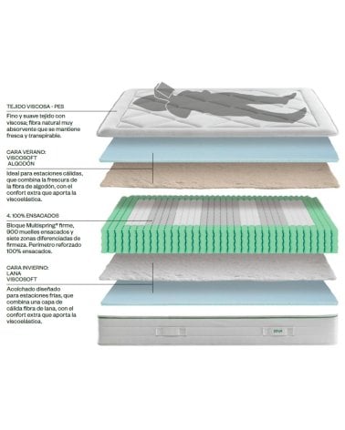 Colchón DUBLIN SEASONS Enrollado de ECUS
