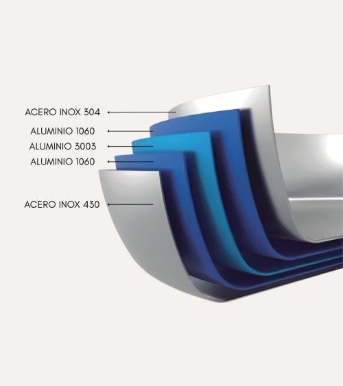 Sartén 5PLY Element de Acero Inoxidable y Aluminio